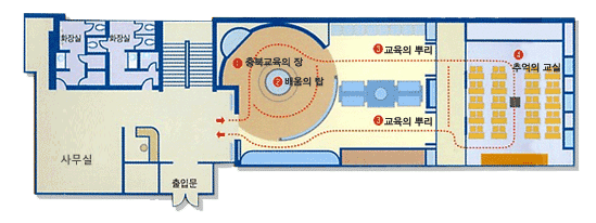 전시실 평면도 : 왼쪽 상단부터 시계 방향으로 화장실, 충북교육의 장, 배움의 탑, 교육의 뿌리, 추억의 교실, 출입문, 사무실