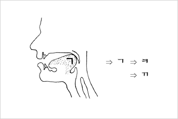 ㄱ(기역)이란 글자가 나타내는 소리를 낼 때 혀 이미지