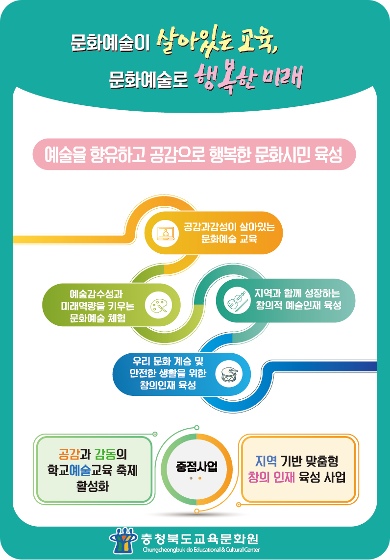 운영방침과 중점사업 : 아랫글 참조