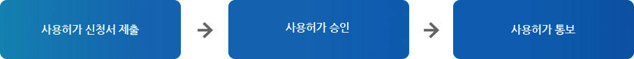 시설대관 허가절차 : 사용허가 신청서를 제출하면 사용허가 승인을 거쳐 사용허가를 통보합니다.