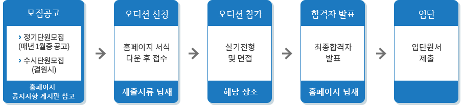 청소년국악관현악단 입단절차 : 아랫글 참조